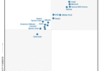 Huawei nommé leader dans le Magic Quadrant de Gartner® pour la gestion des conteneurs