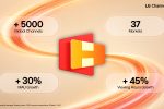 LG Channels franchit le cap des 5 000 chaînes dans le monde et poursuit son expansion internationale